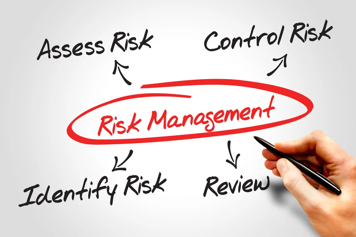 Risk management process diagram for high risk merchant services